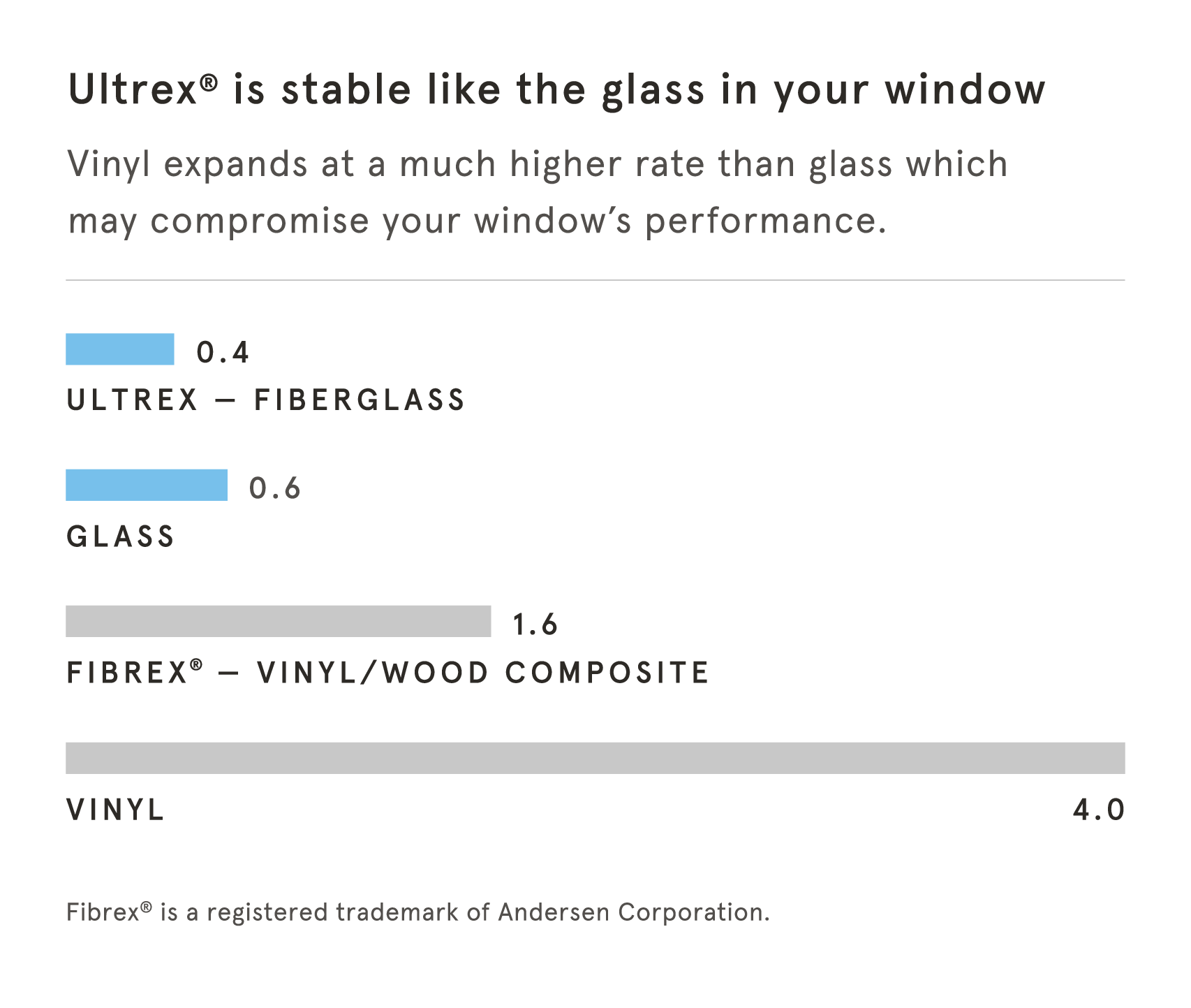 Aesthetic Appeal Exterior