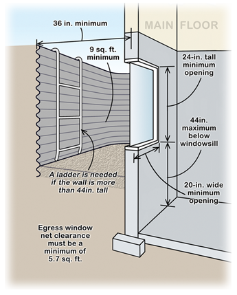 Aesthetic Appeal Exterior